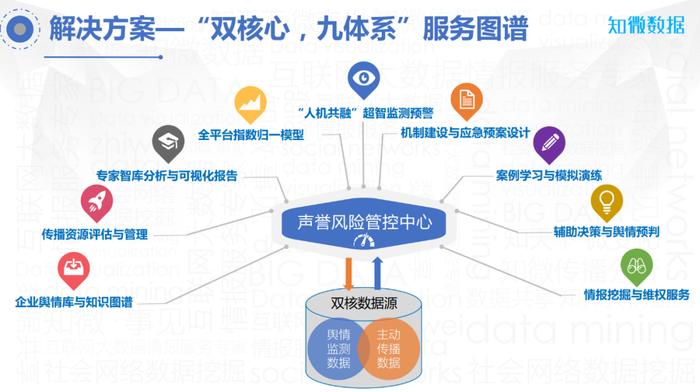 天融信：公司可为客户提供全系列的网络安全产品及解决方案