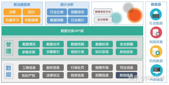 天融信与多家券商深度合作推动金融网络安全新规落地！