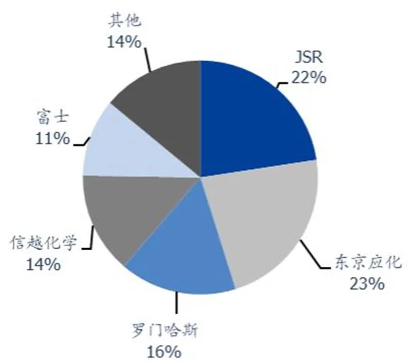 新尊龙凯时ag旗舰厅官网客服业态是指哪些行业？